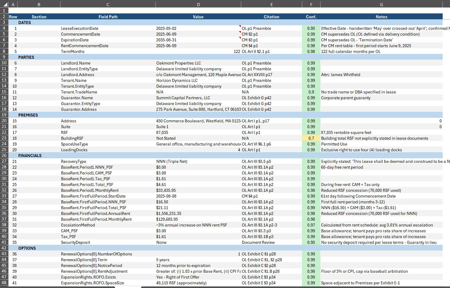 Lease abstract output