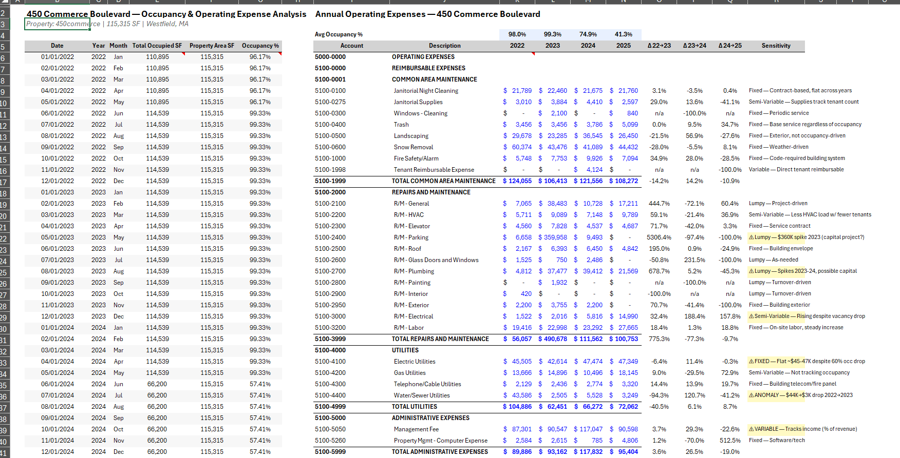 OpEx sensitivity analysis output
