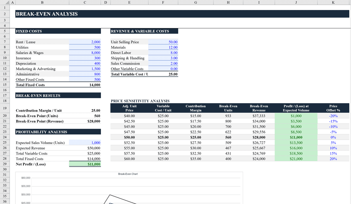 Free Break Even Analysis Template for Excel | Shortcut