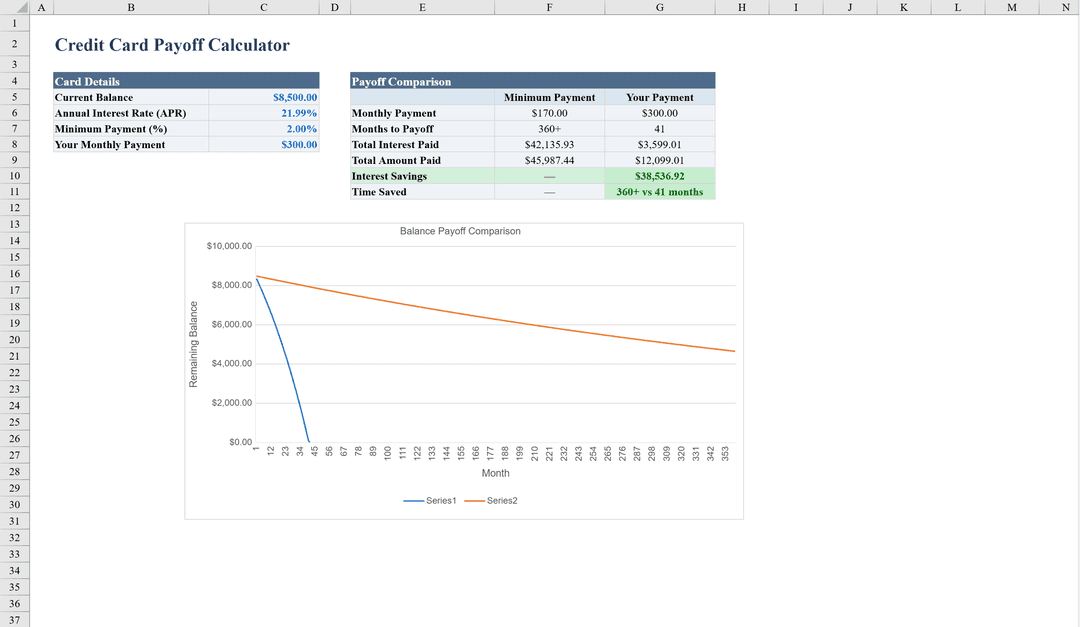 Free Credit Card Payoff Calculator for Excel | Shortcut