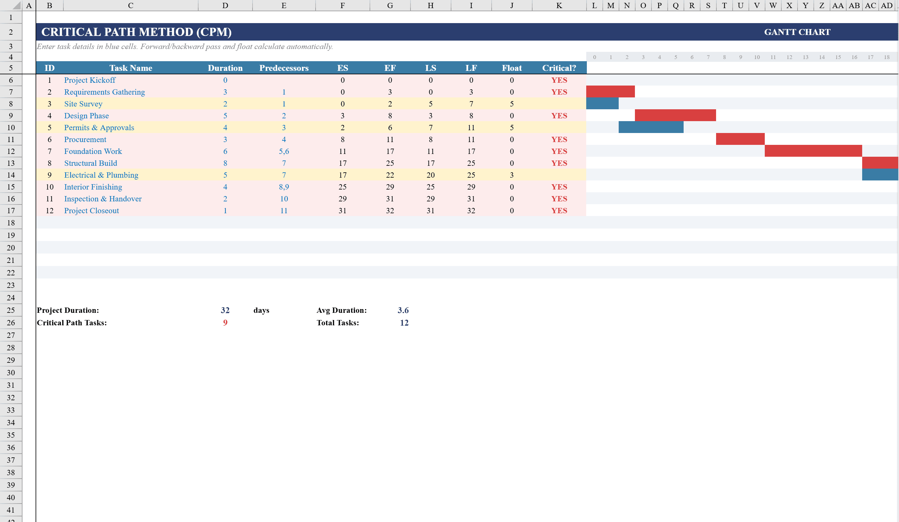 Preview of Critical Path