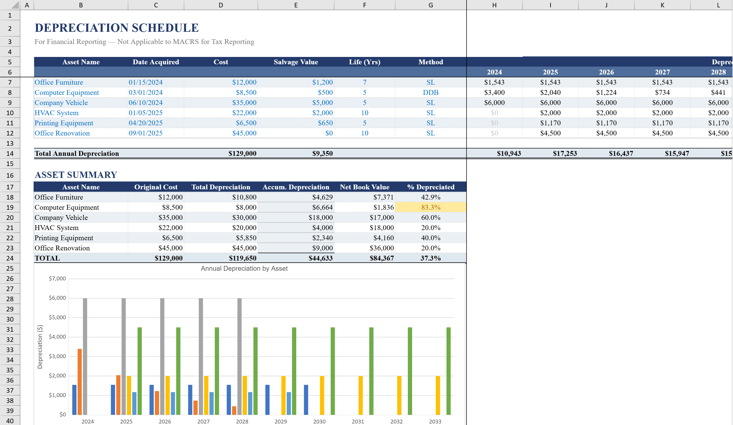 Preview of Depreciation Schedule Template