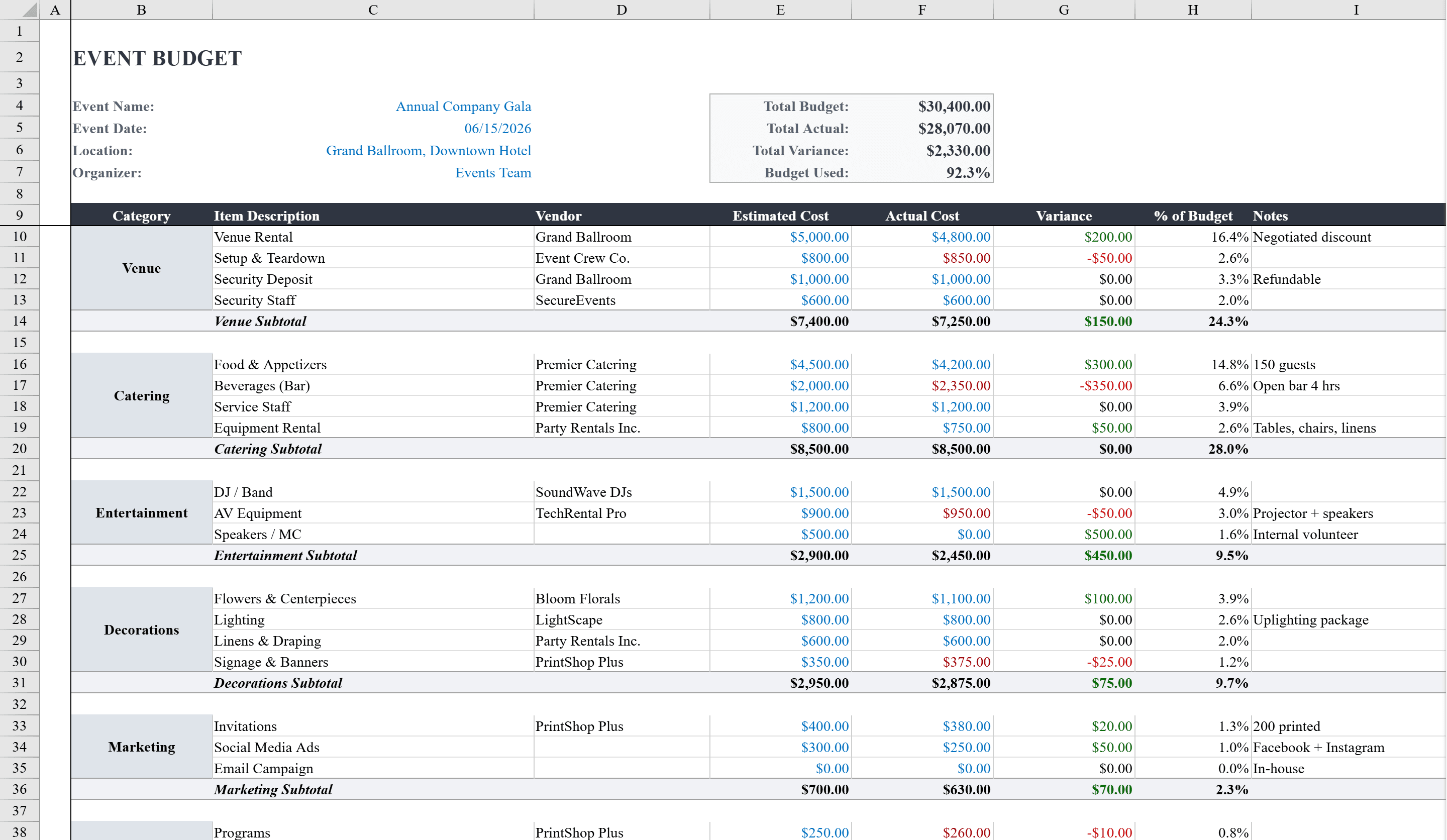 Preview of Event Budget
