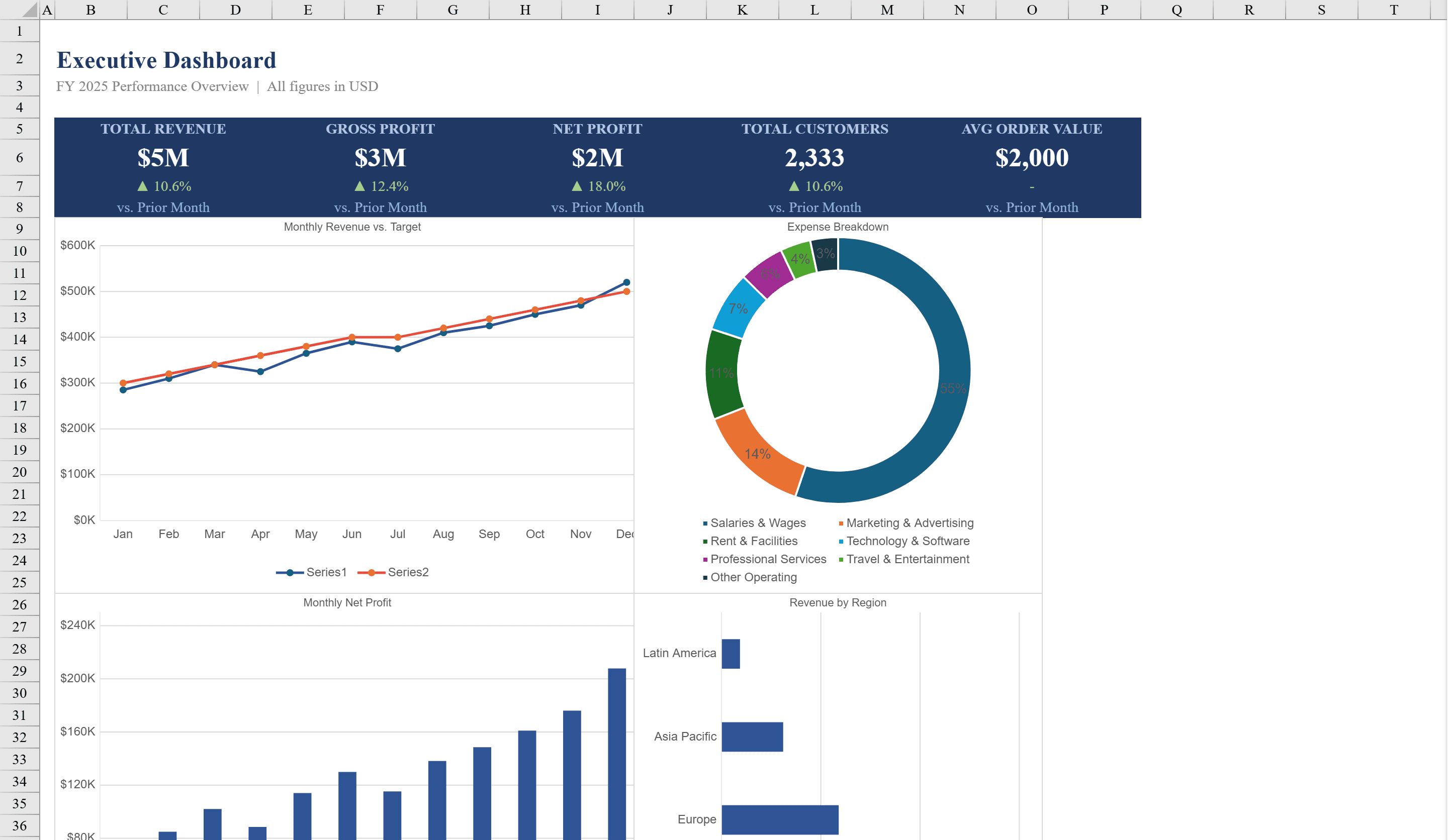 Preview of Excel Dashboard Template