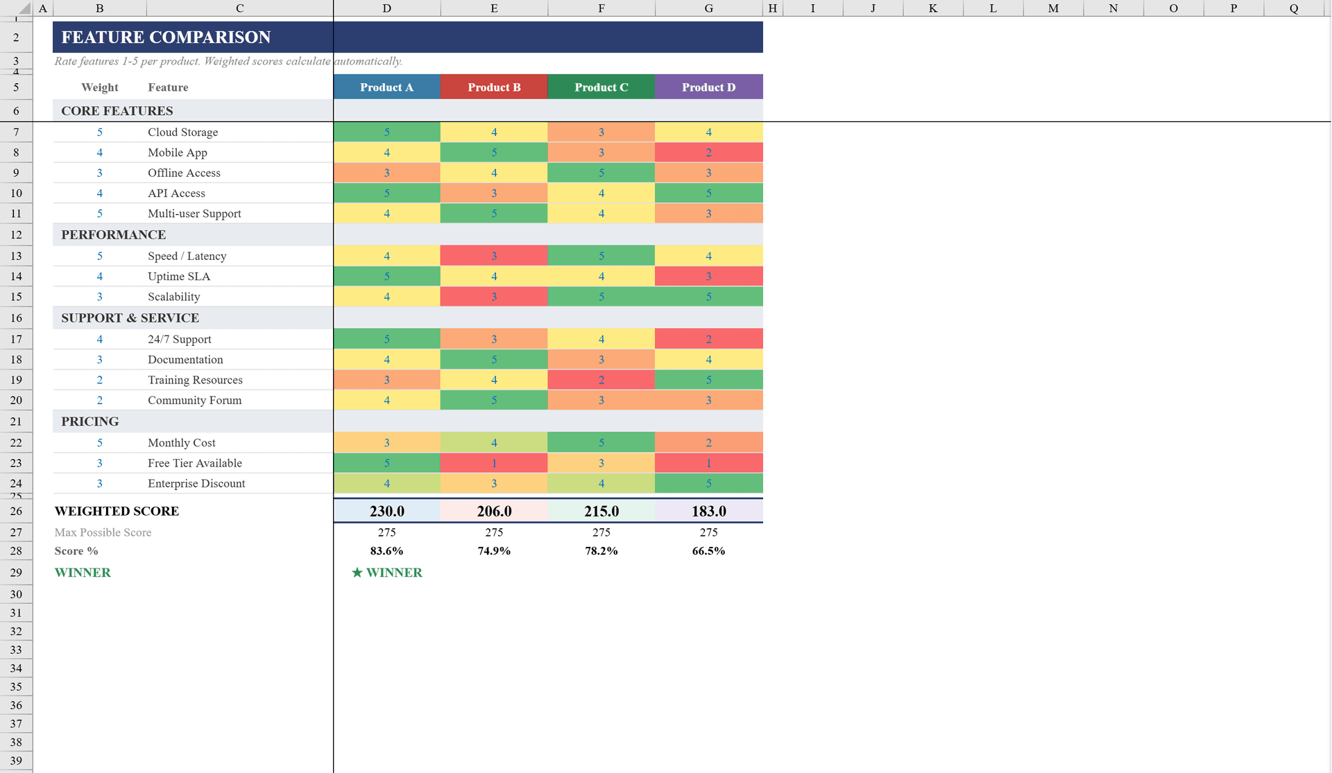 Free Feature Comparison Template for Excel | Shortcut