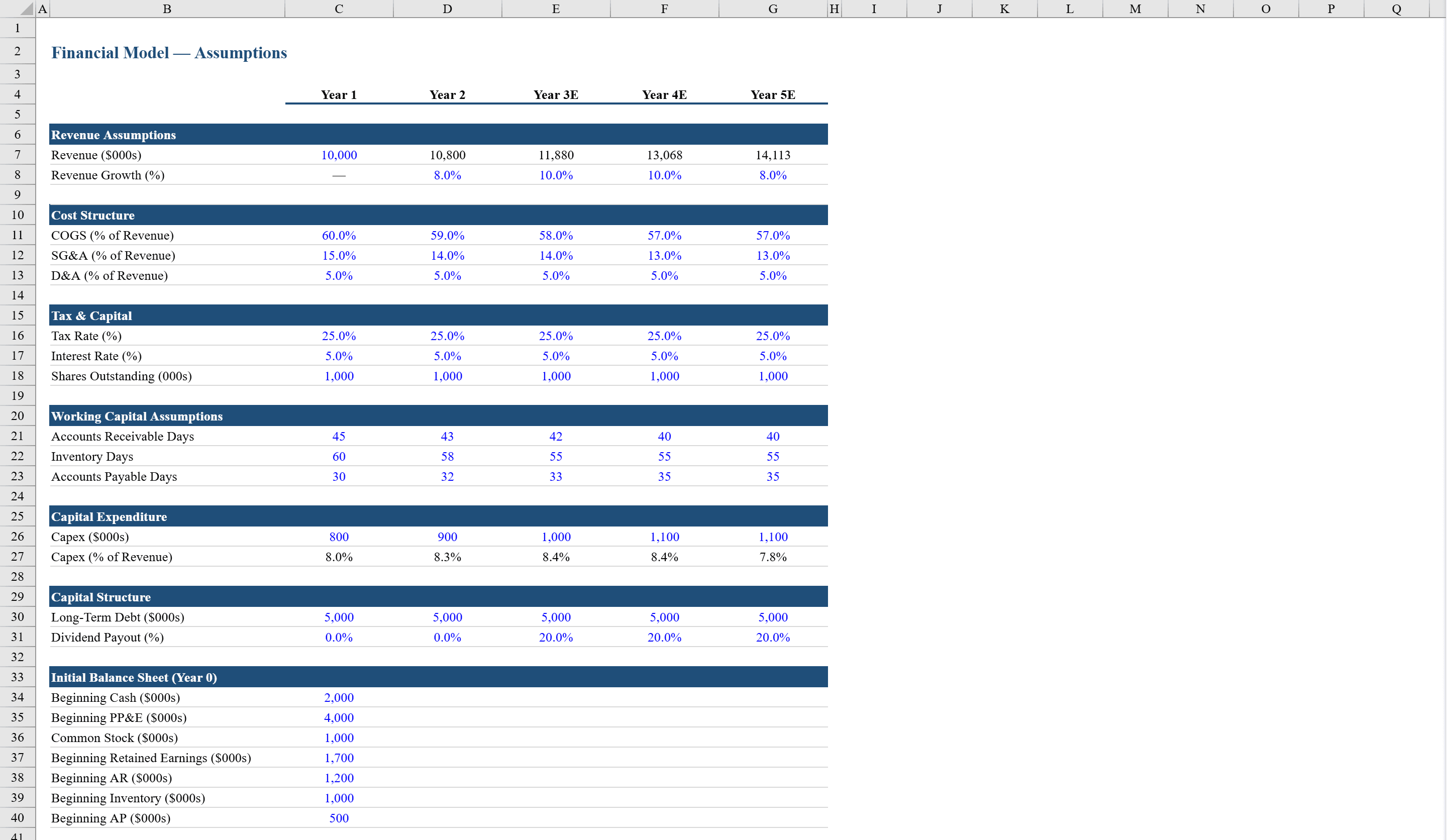 Preview of Financial Modeling Excel