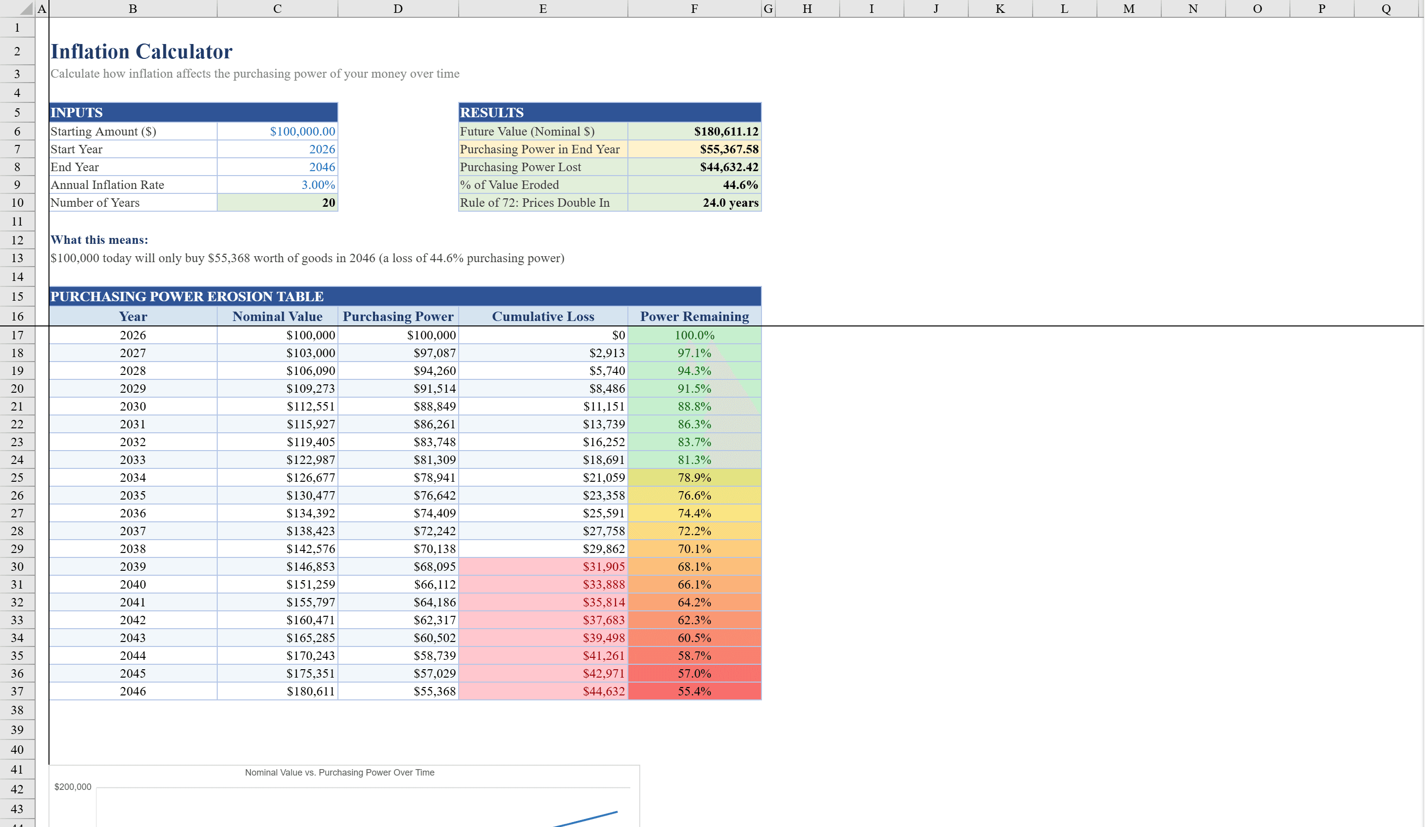 Preview of Inflation Calculator