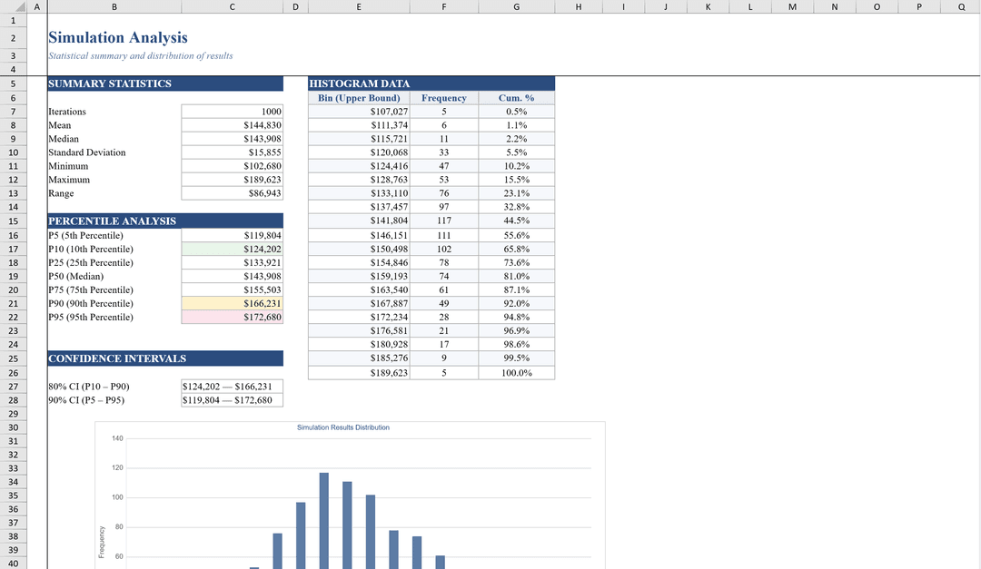 Free Monte Carlo Simulation for Excel | Shortcut
