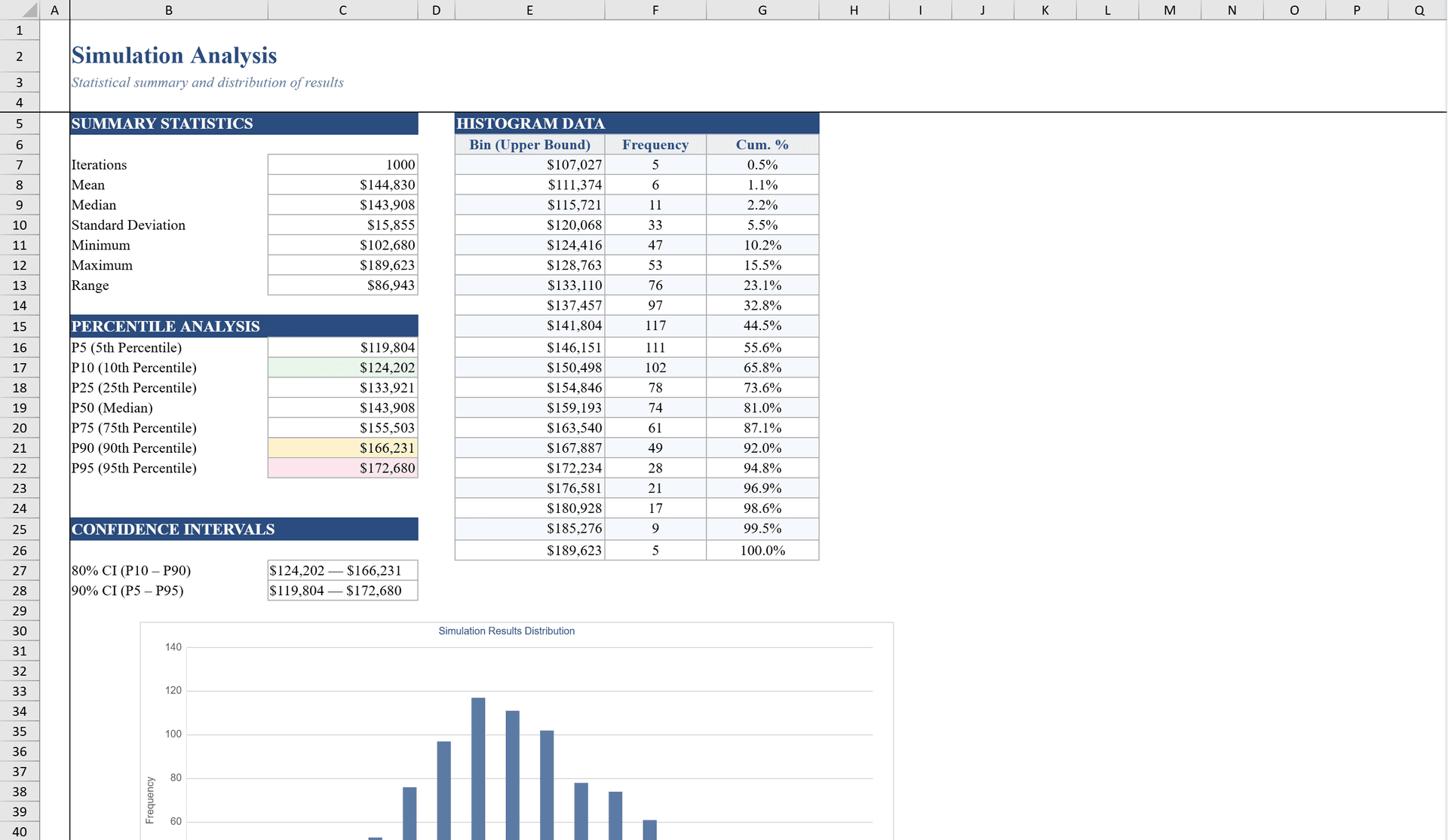 Free Monte Carlo Simulation for Excel | Shortcut