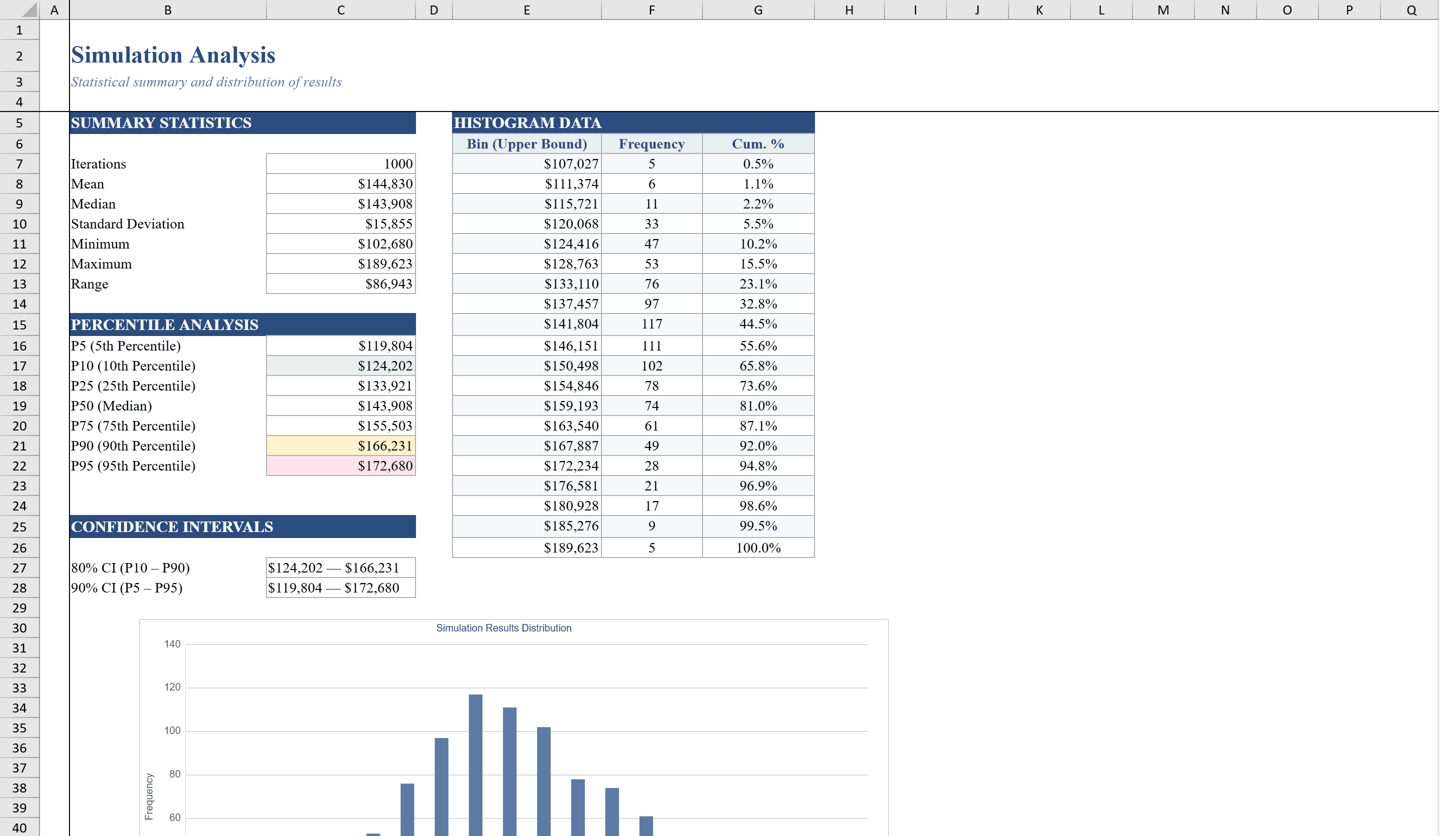 Preview of Monte Carlo Simulation Excel