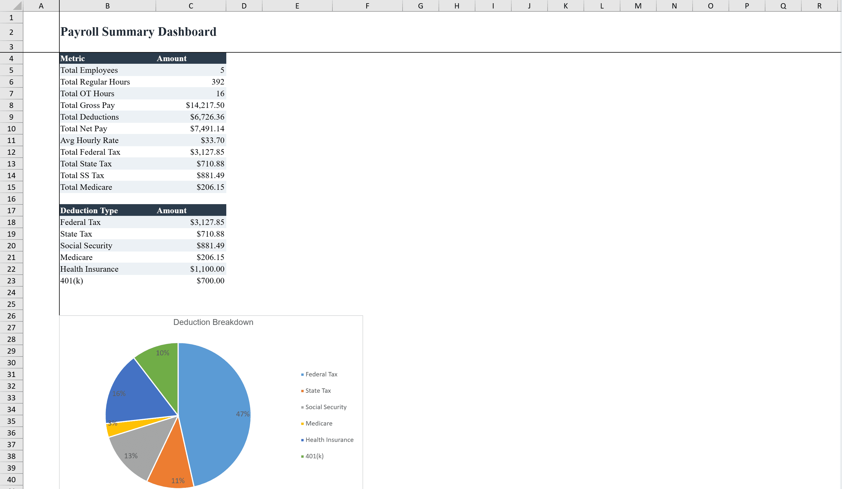 Preview of Payroll Template