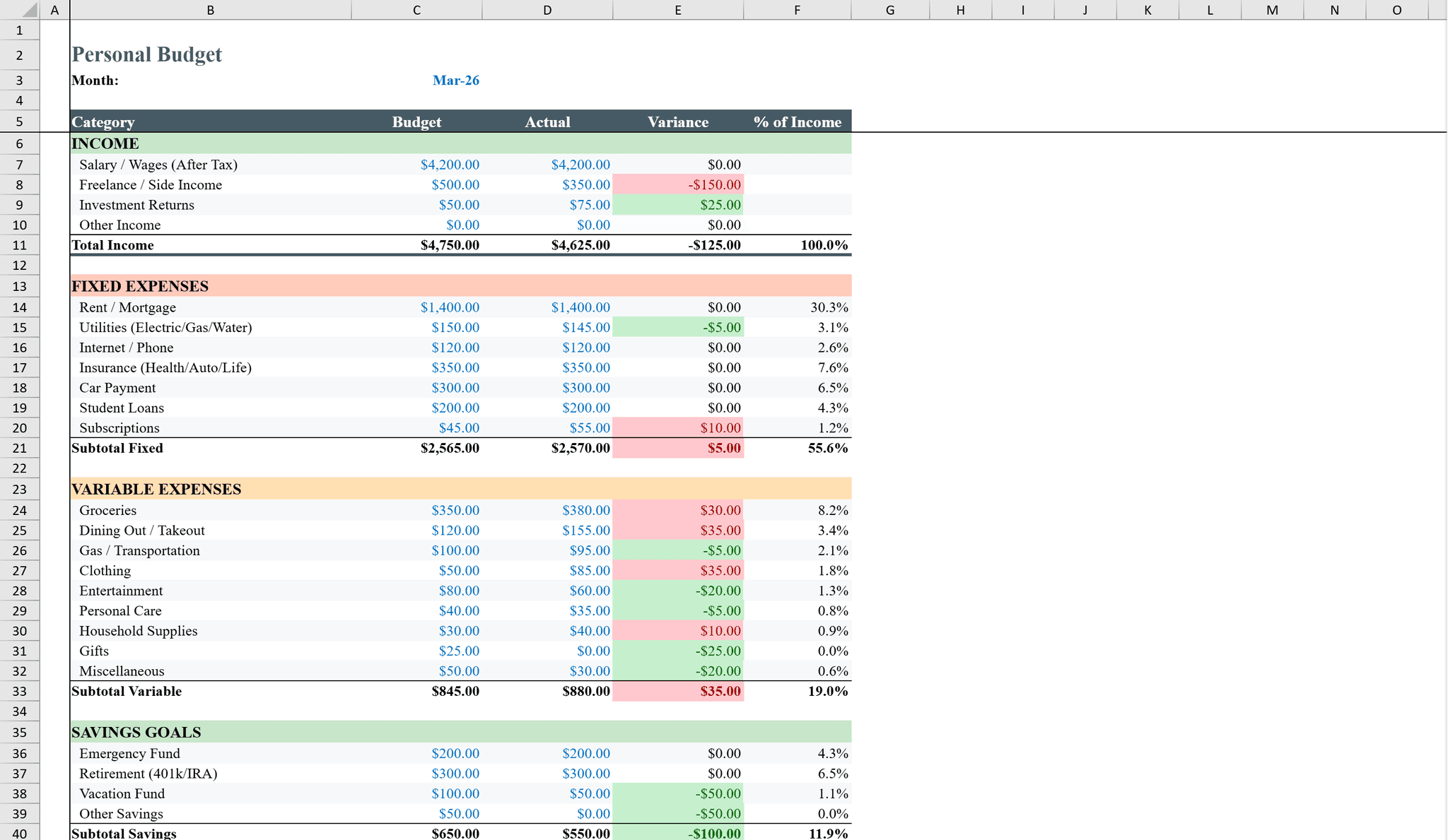 Free Personal Budget Template for Excel | Shortcut