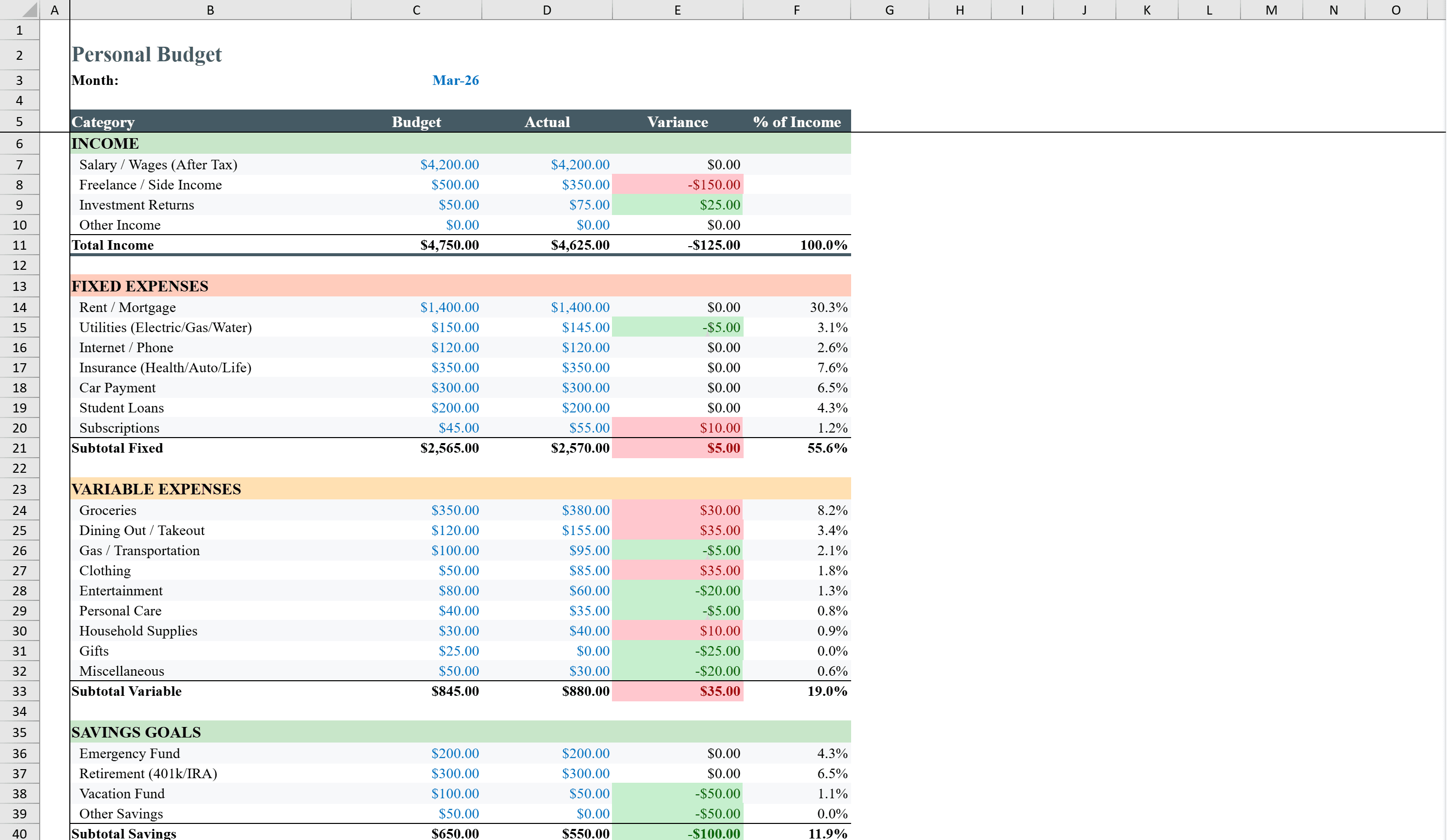 Preview of Personal Budget Template