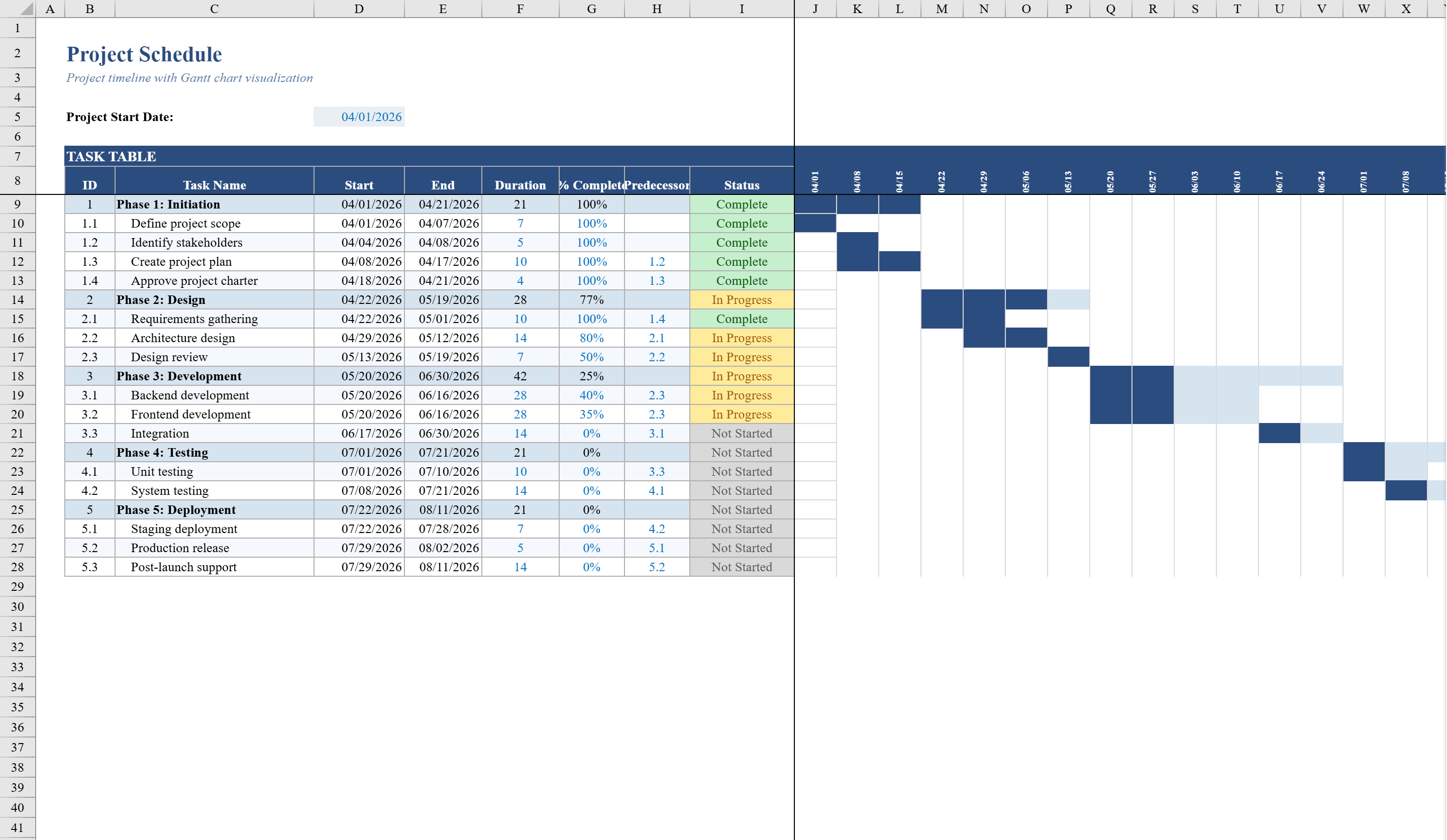 Preview of Project Schedule Template