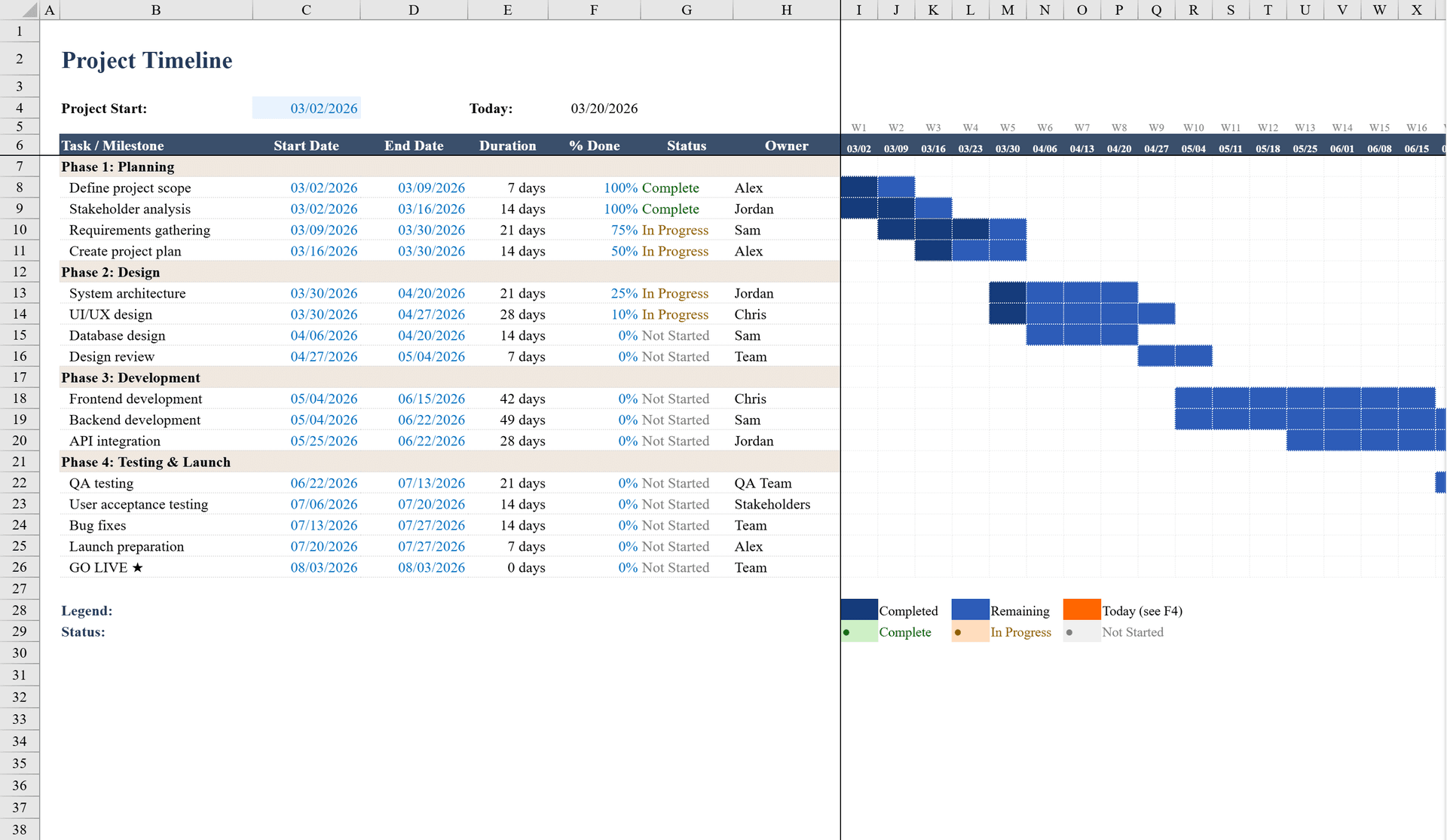 Free Project Timeline Template for Excel | Shortcut