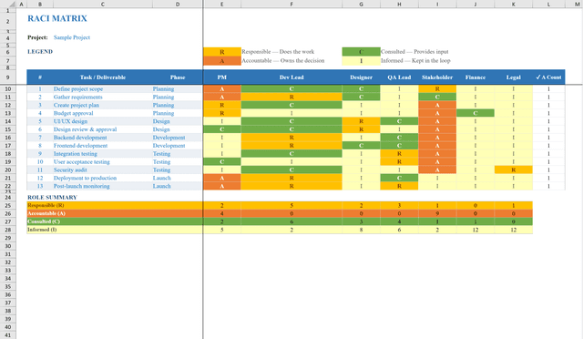 Free RACI Matrix Template for Excel | Shortcut