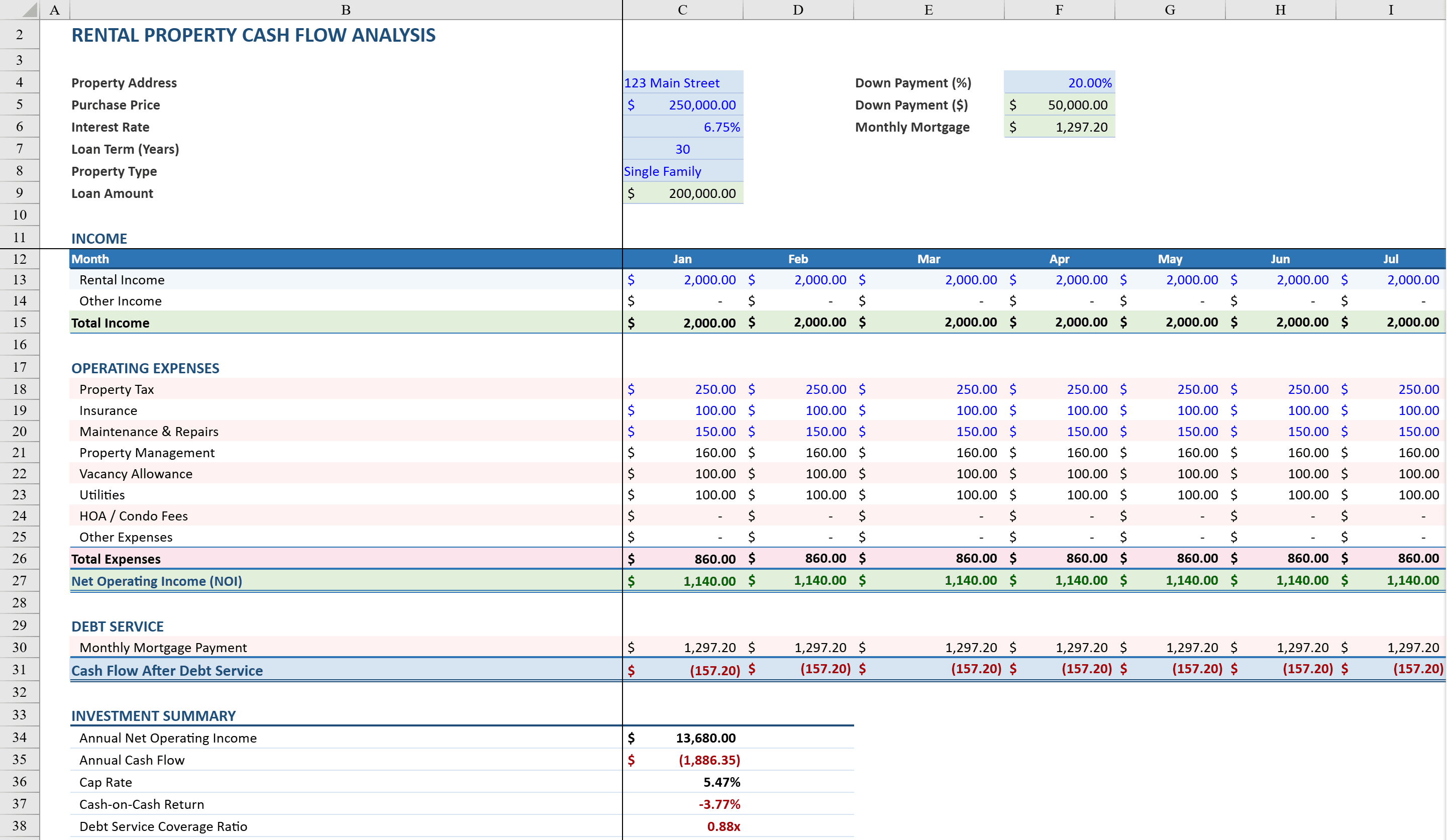 Preview of Rental Property Cash Flow