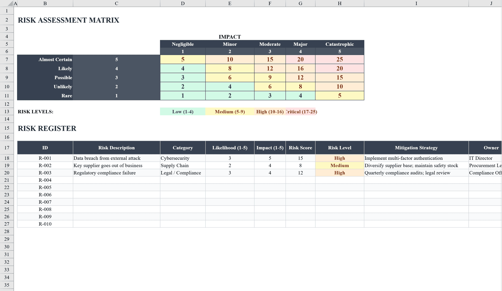 Free Risk Assessment Matrix for Excel | Shortcut