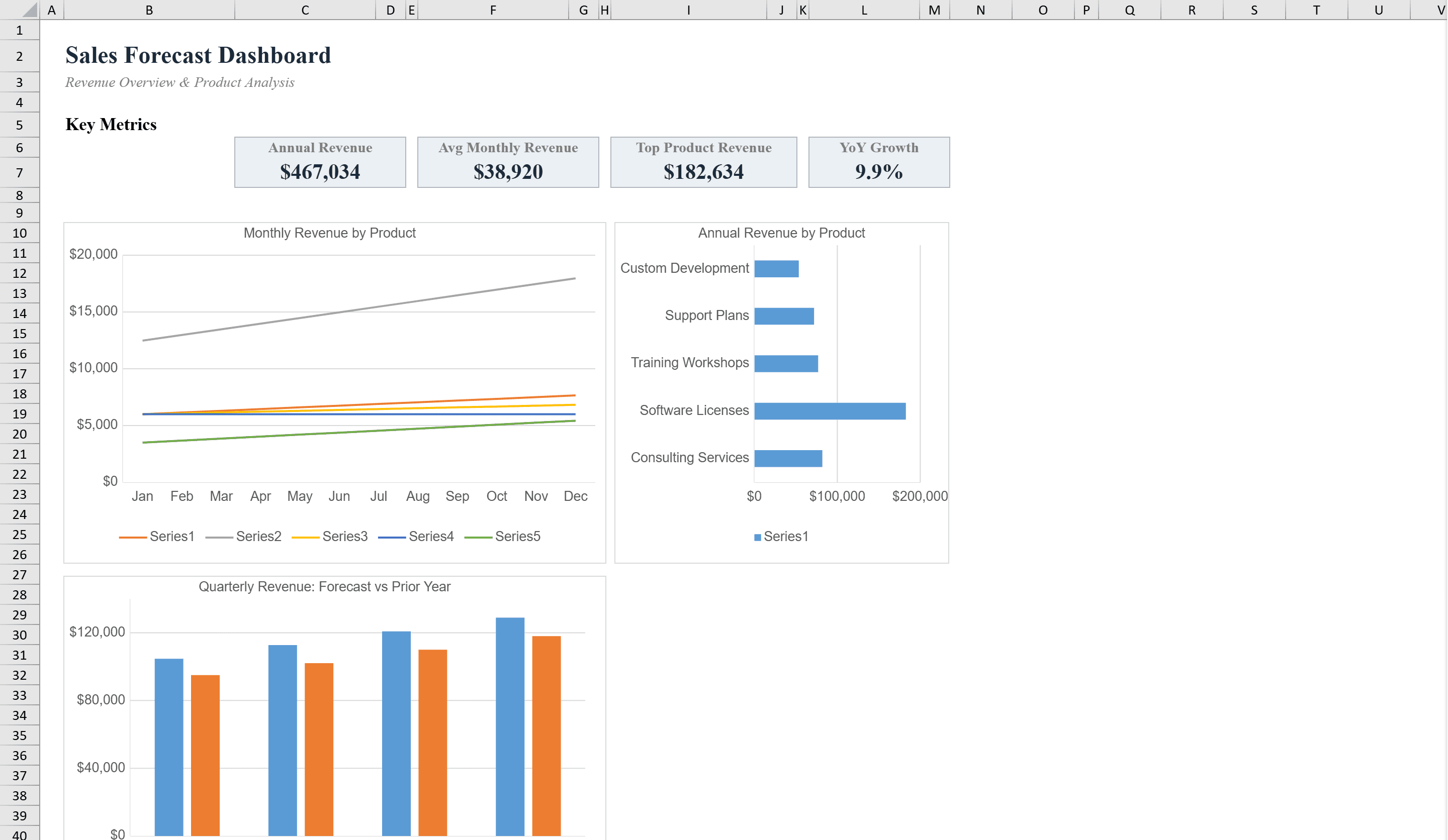 Preview of Sales Forecast Template