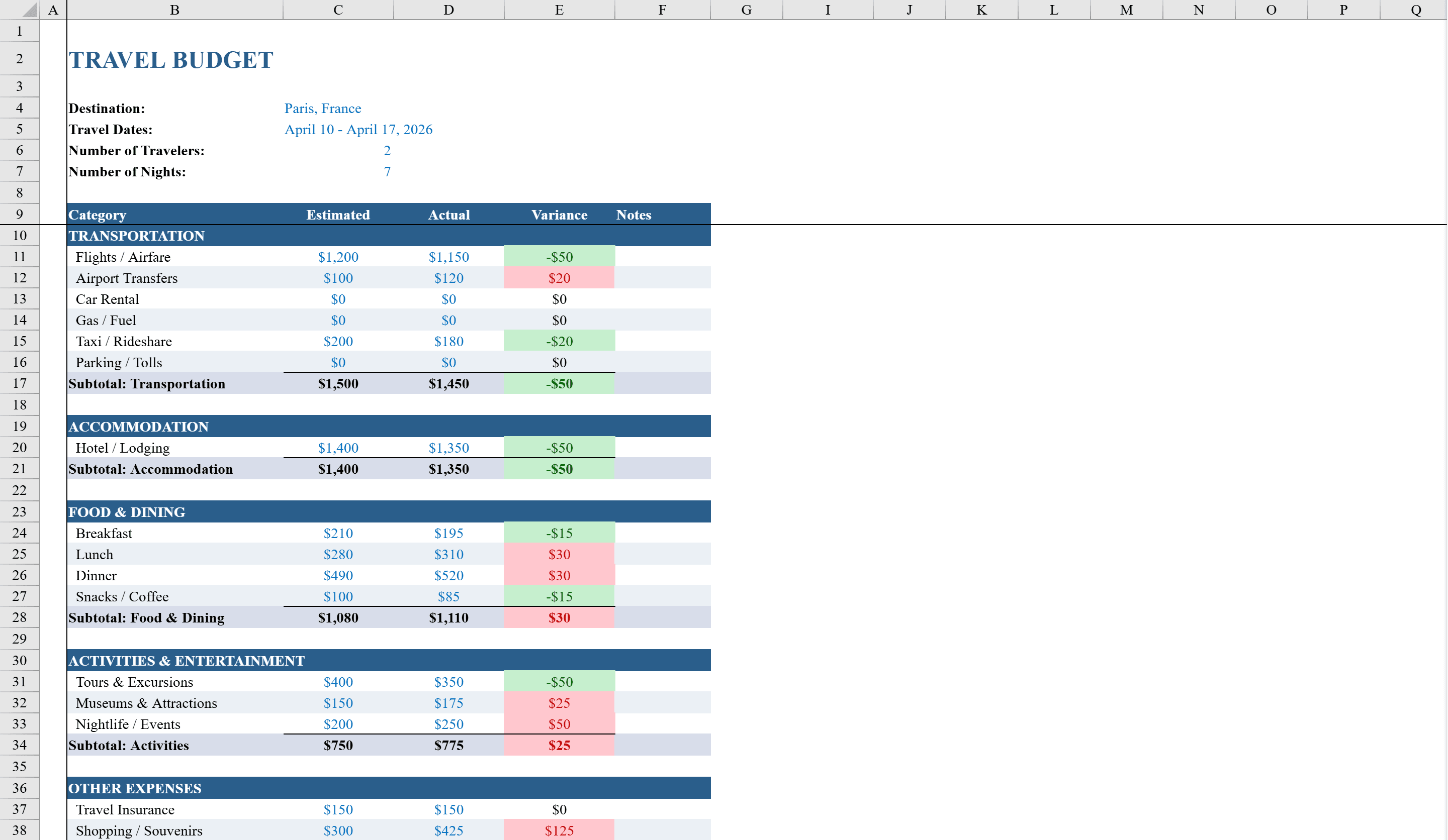 Preview of Travel Budget
