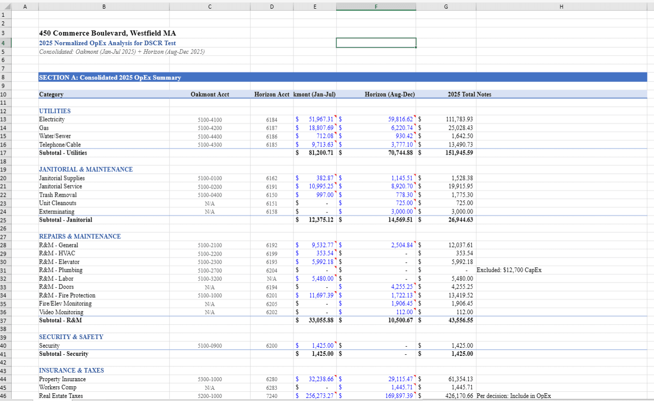 Consolidated OpEx output