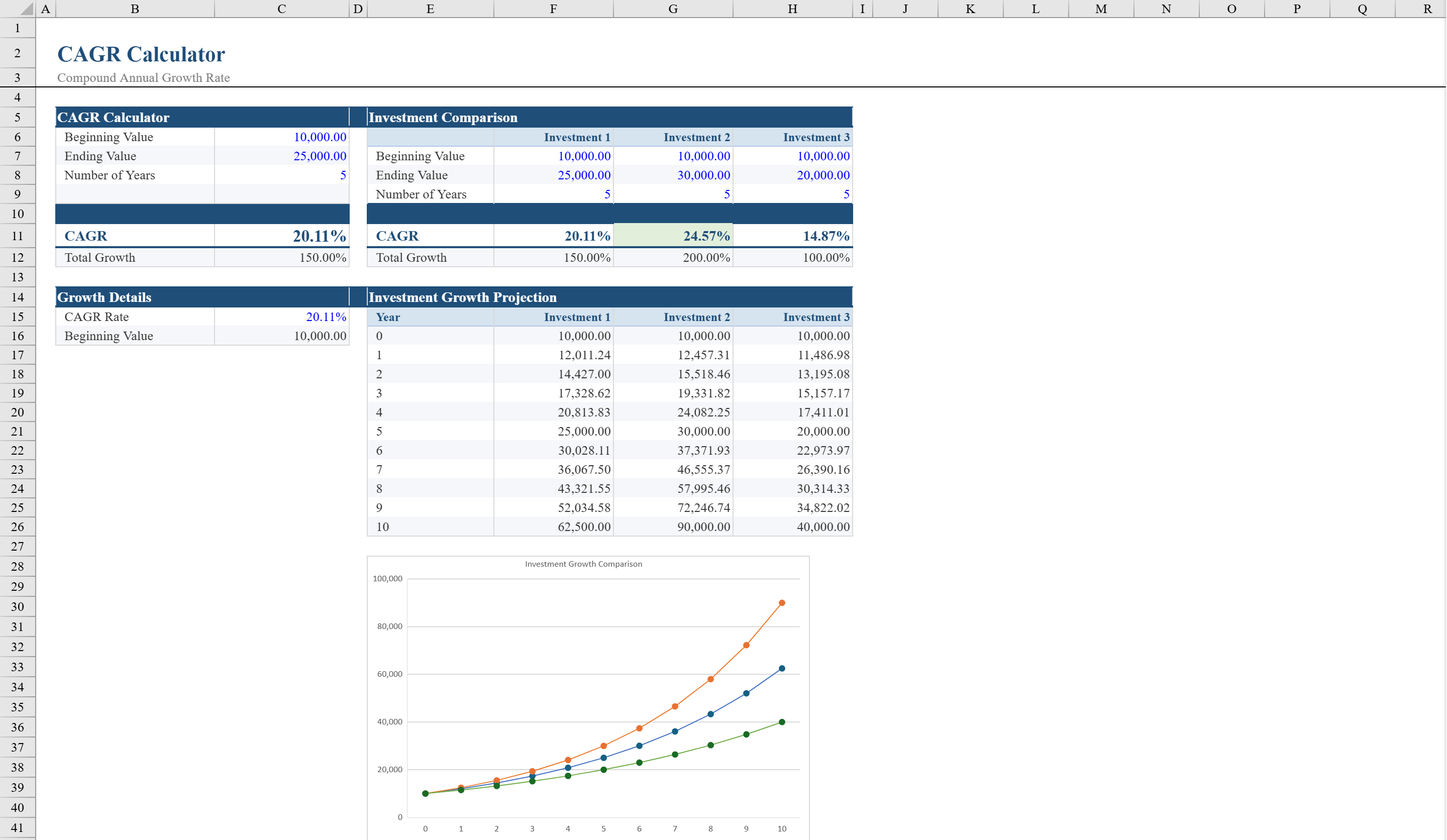 Free CAGR Calculator for Excel | Shortcut